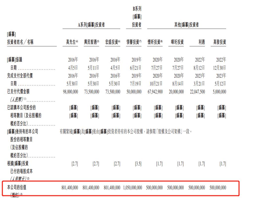 广联科技IPO难闯关：朱雷兄弟掌权下债务高企，公司估值已腰斩
