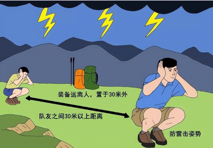 雷击致死事件,雷击致人死亡事件