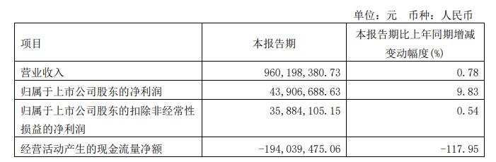 2019严重低估的医药股千金药业,中药医药股大全