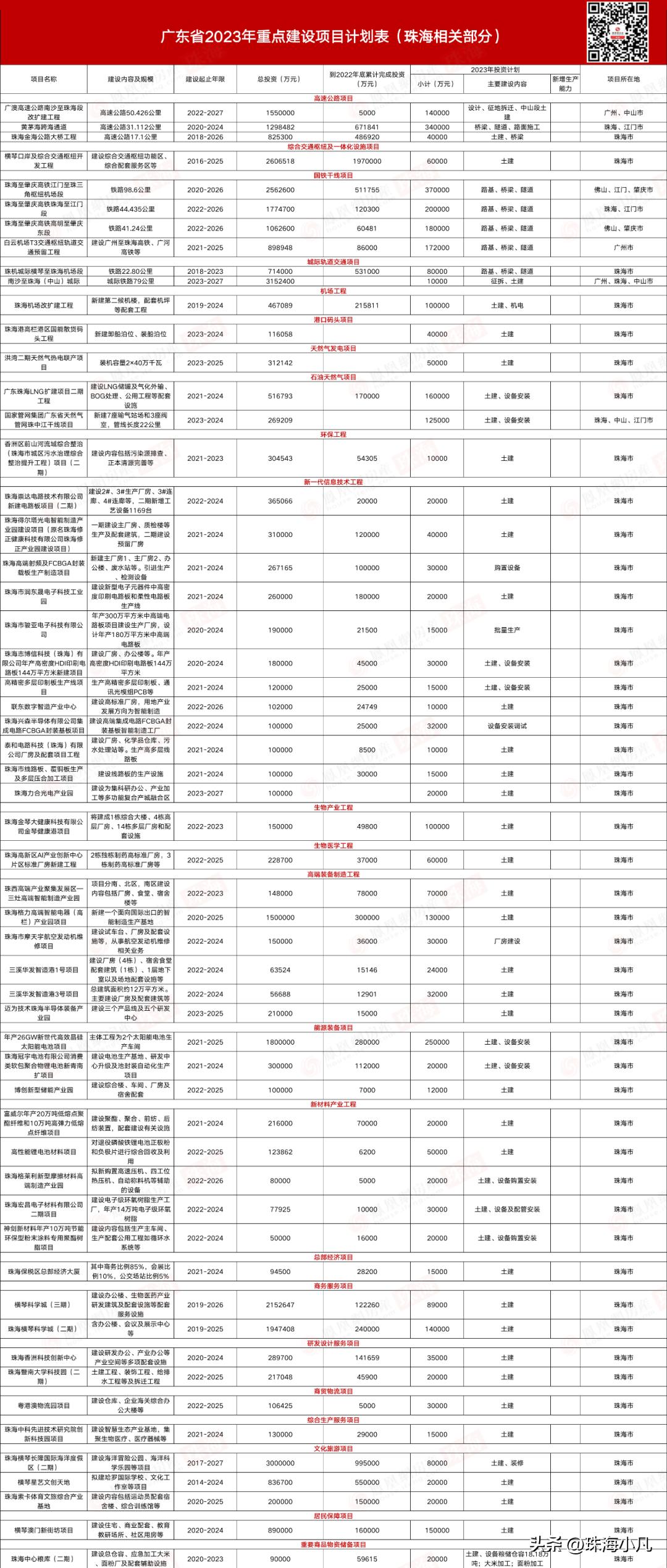 云南华侨城最新规划,南珠中城际中山段正式动工