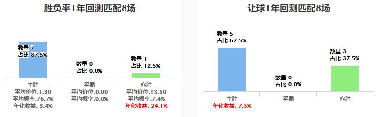 足球竞彩欧赔格局分析,竞彩足球欧赔最新分析