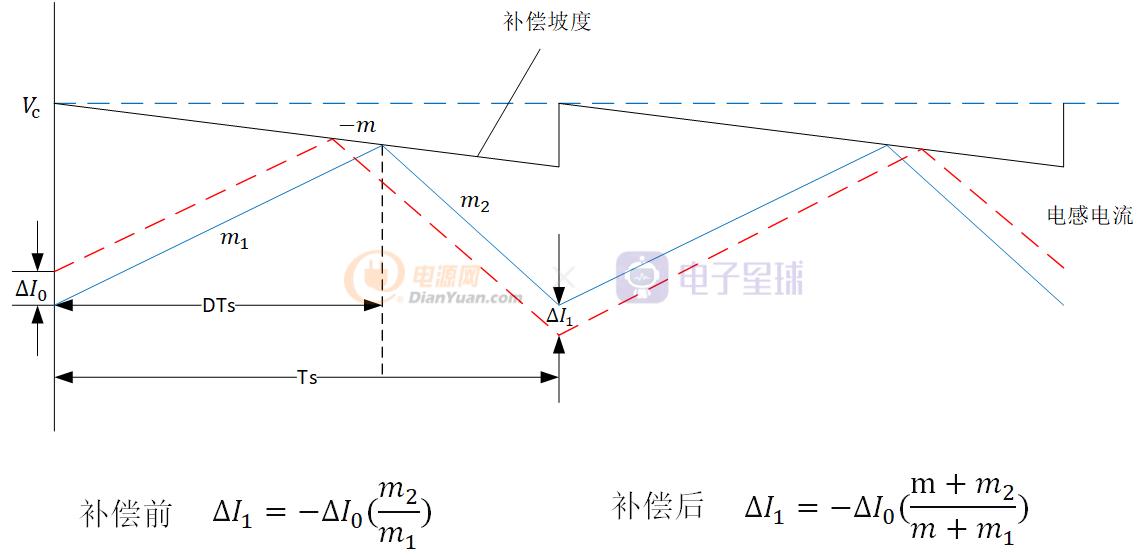 基于MCHP16bitdspic33系列全数字控制同步Buck入门（下）