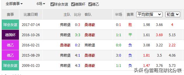 德国杯最新战况弗赖堡,德国杯维尔茨对弗赖堡