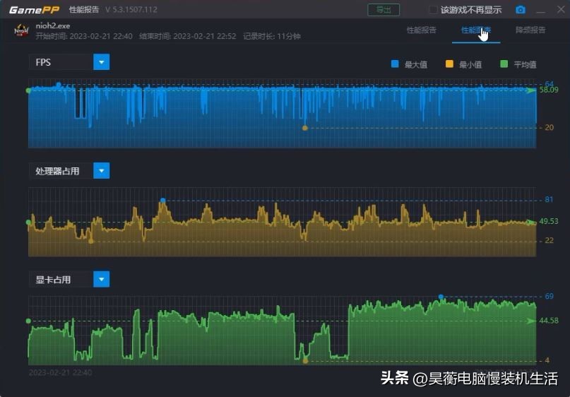 8块钱的XEON-X5550CPU，竟然还能玩《艾尔登法环》，你相信吗？