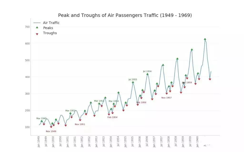 质量数据统计及分析技巧,质量目标数据分析图表详细教程