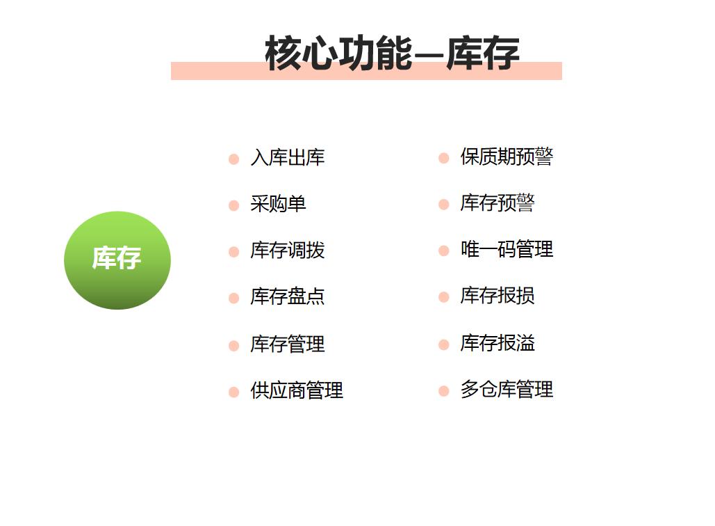 进销存在线订货系统是什么？有哪些功能？