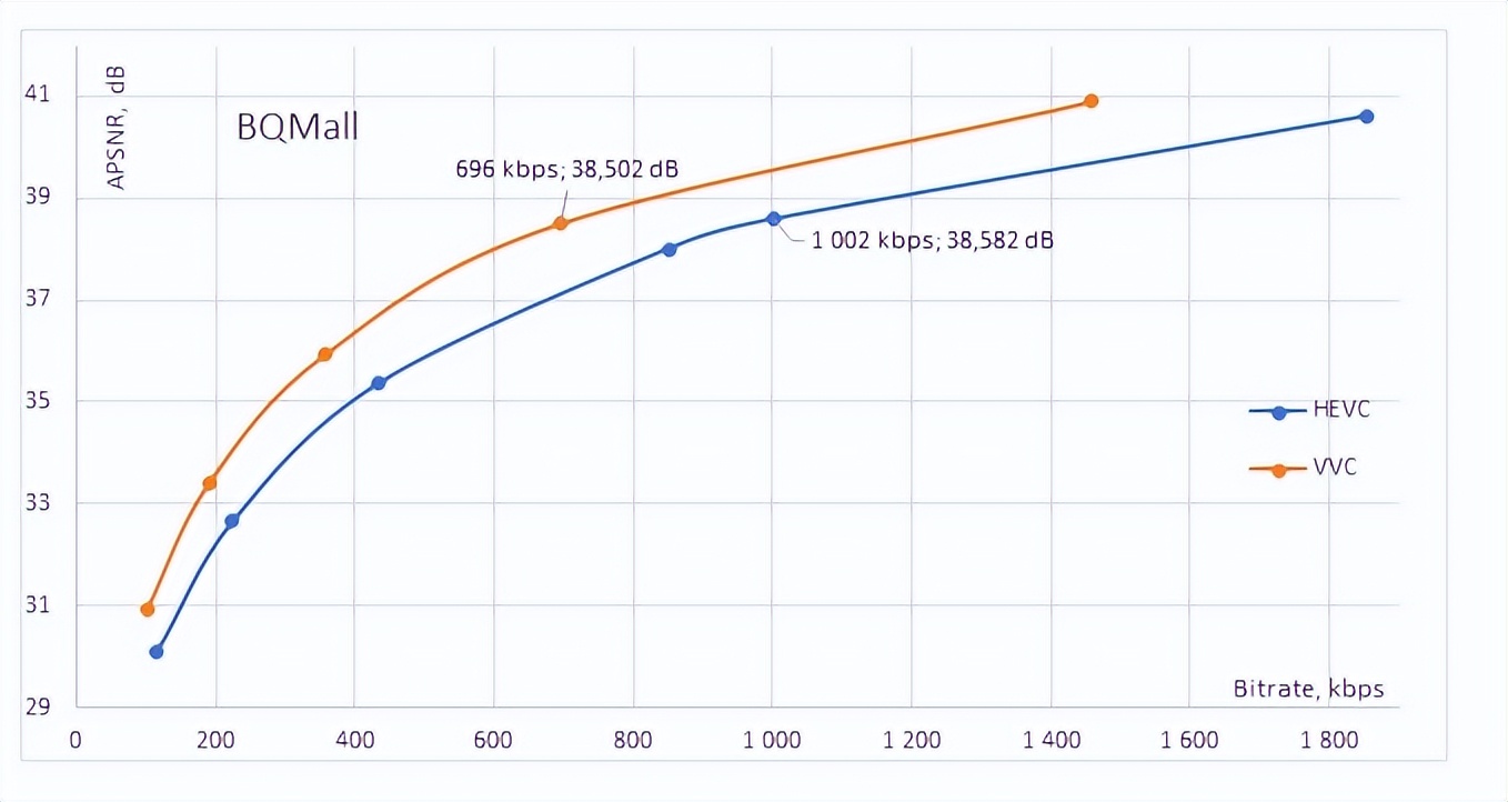 H.266/VVC视频编解码标准