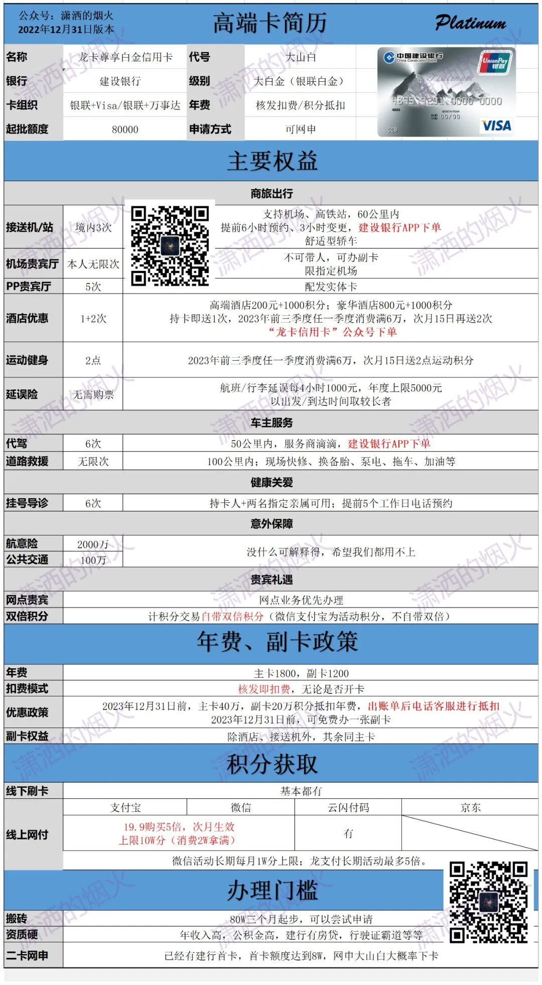 各银行大额信用卡办理条件,各家银行20万以上信用卡申请条件