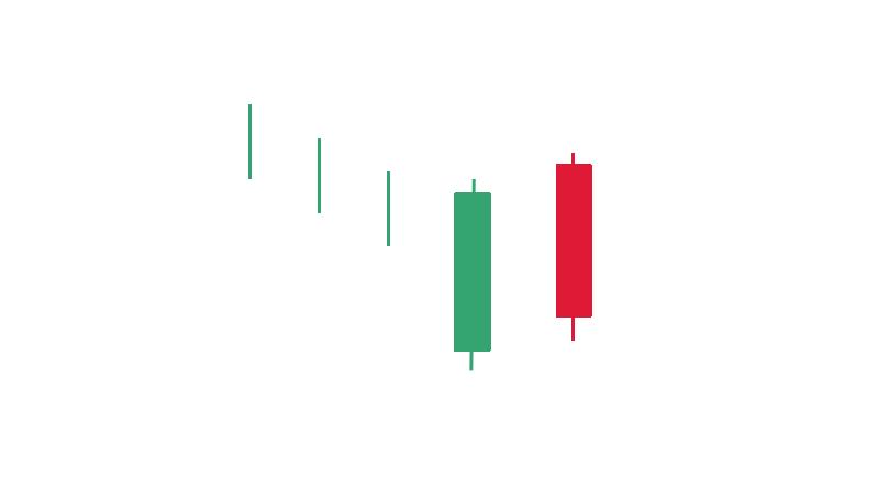 k线止跌信号识别技巧,k线真假突破形态