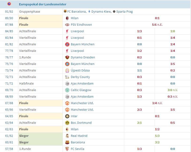 足坛黑店本菲卡,欧冠尤文不敌本菲卡