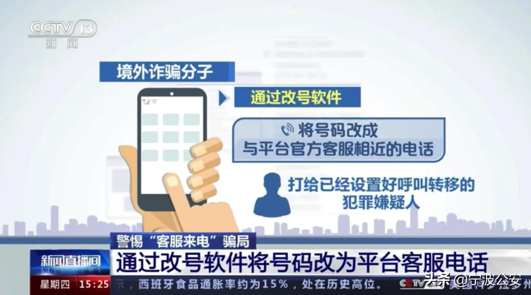 境外的诈骗电话是用什么打的,境外诈骗电话变成本地电话