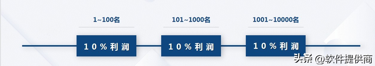 私域电商运营团队怎么做,做私域电商需要什么样的人