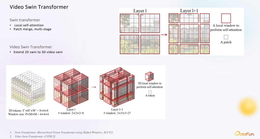 视频行为识别技术,射频识别和视频识别