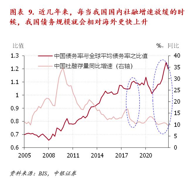 债务最新观点解析,债务问题的分析与应对
