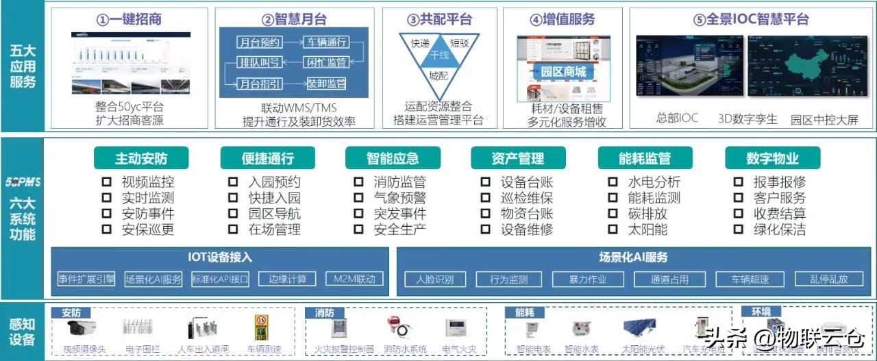 智慧物流园区仓配一体化案例,智能物流园区仓储物流解决方案