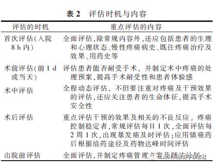 肝脏恶性肿瘤介入治疗围术期疼痛管理专家共识（2022）