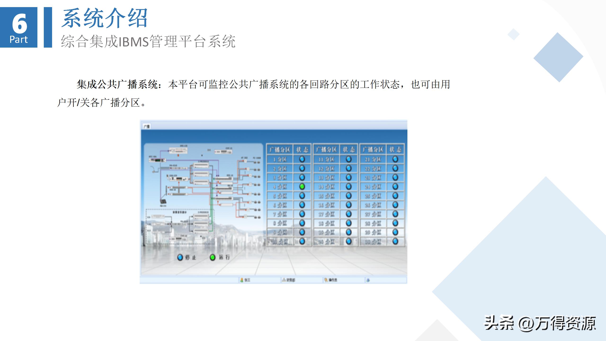 商业综合体智能化方案ppt,商业综合体设计系统