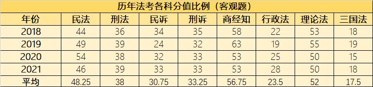 法考六月还没复习一轮着急吗,法考最晚复习从几月份开始