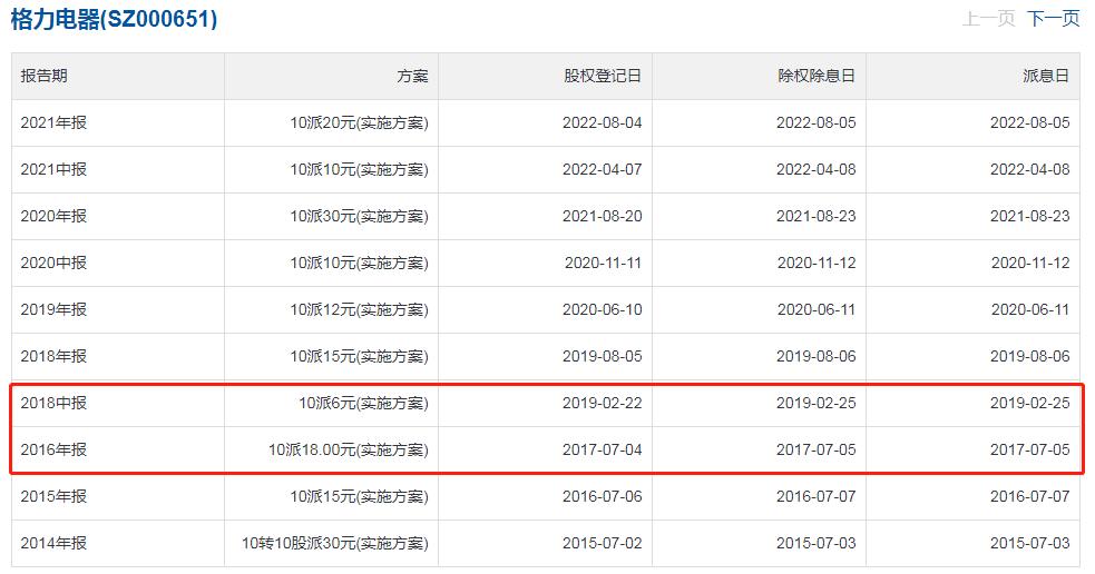 股票股息率是哪个指标,买什么股票才有股息分红