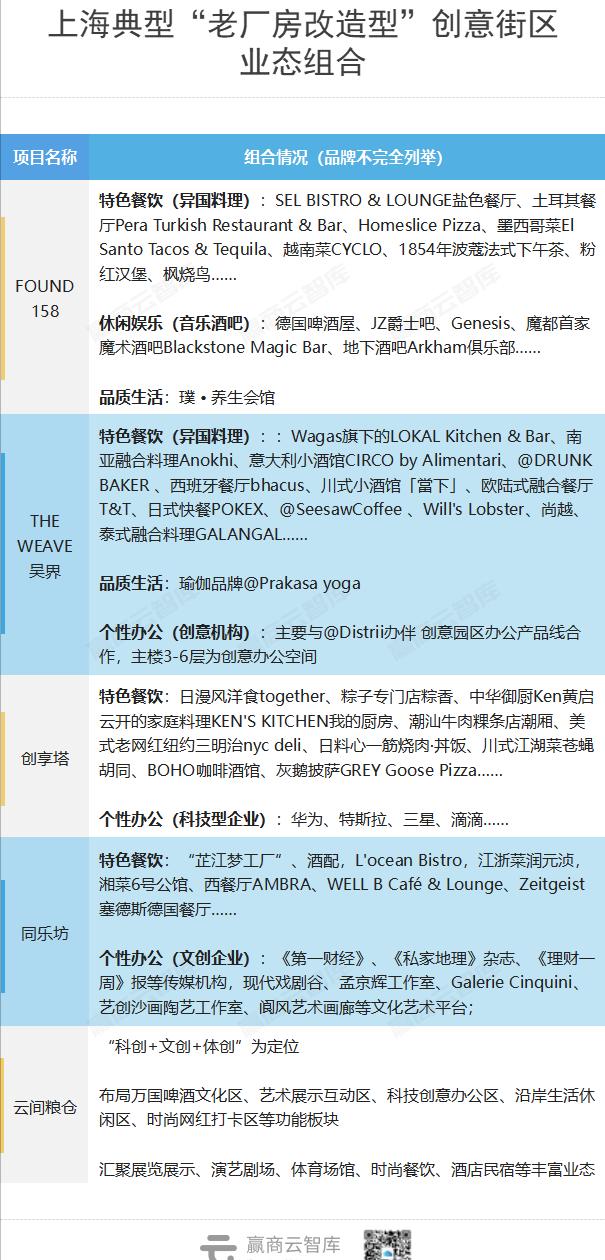 上海8个潮流创意街区,上海室内创意街区