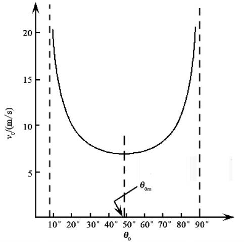 怎样拉出强烈弧线球,香蕉球怎么踢出弧线
