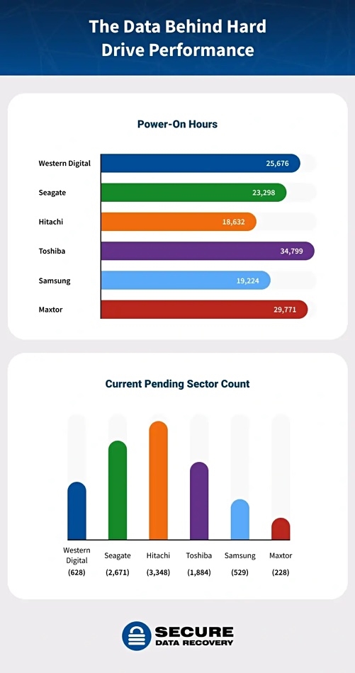 机械硬盘优良比多少算正常,机械硬盘东芝好不好