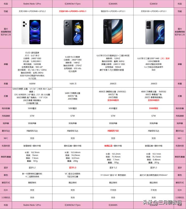 iphone14promax双十一购机攻略,二千左右最值得入手的手机双十一