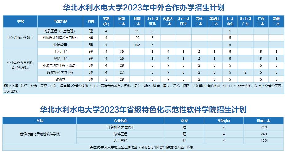 华水录取分数为什么那么高,华水毕业生一般去哪就业
