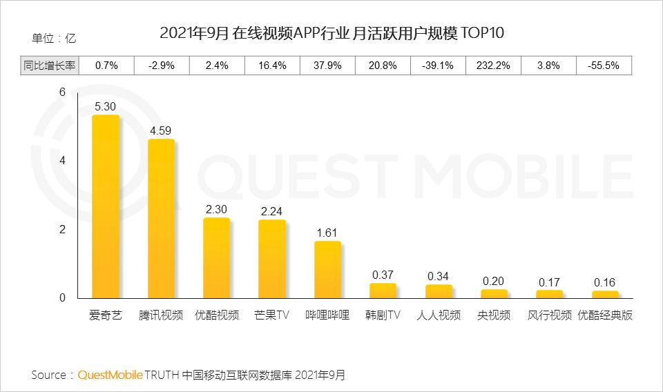 爱奇艺竞品分析,爱奇艺腾讯优酷竞品分析