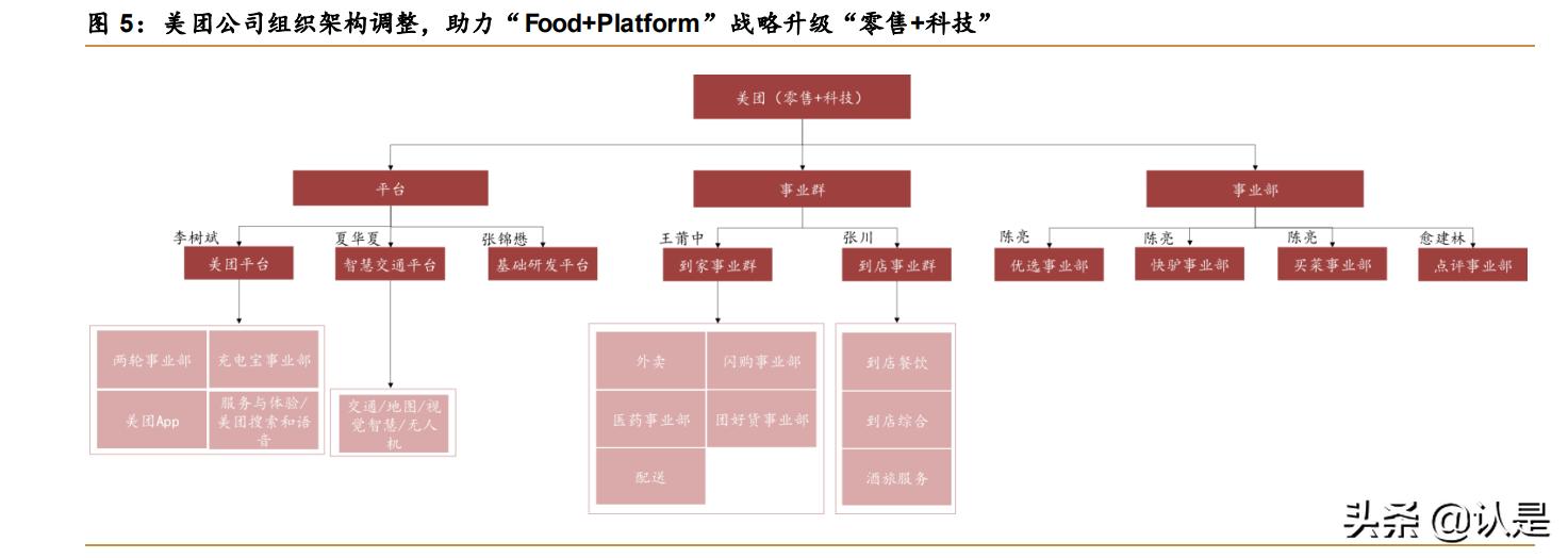 美团o2o解析,美团o2o模式的分析