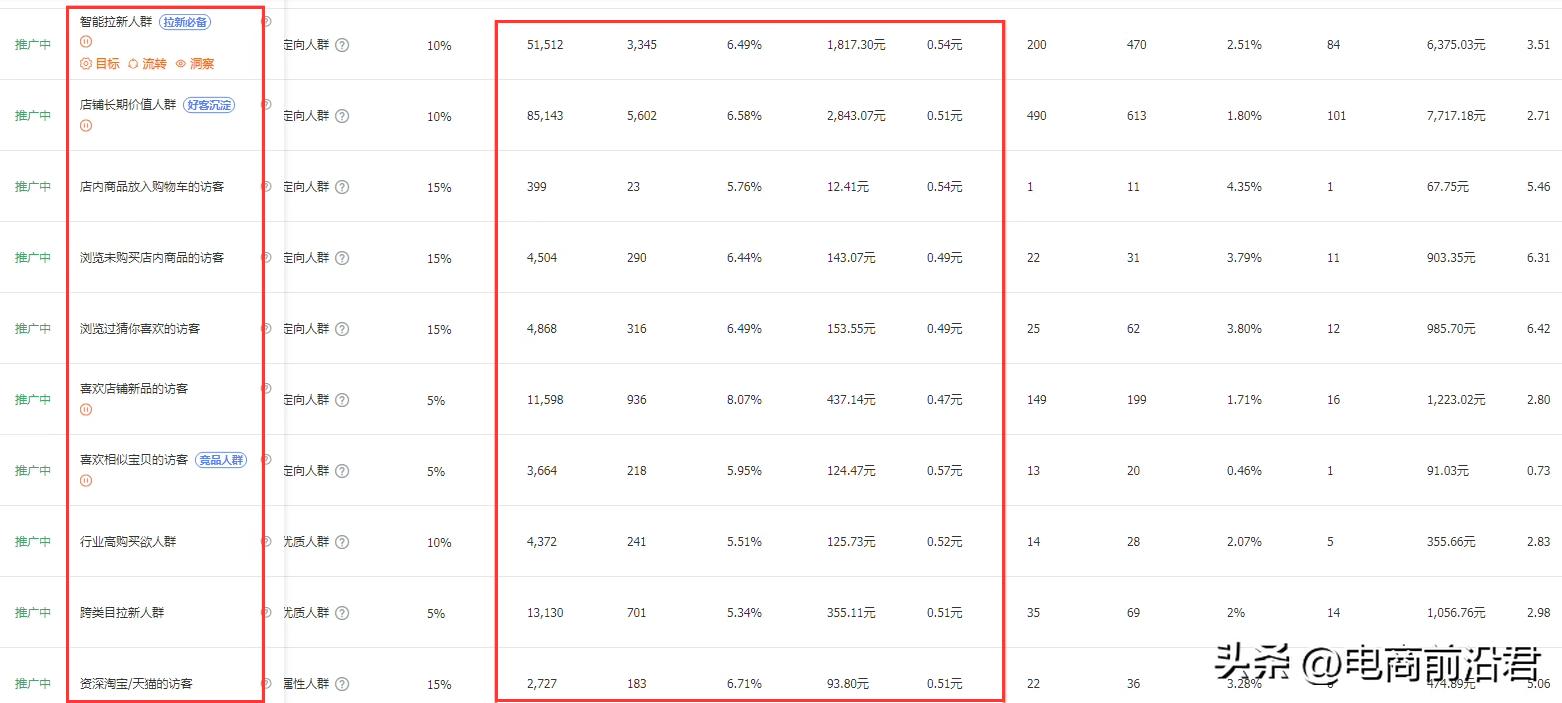 淘宝店铺运营如何快速提升流量,淘宝店铺怎么实现利润增长