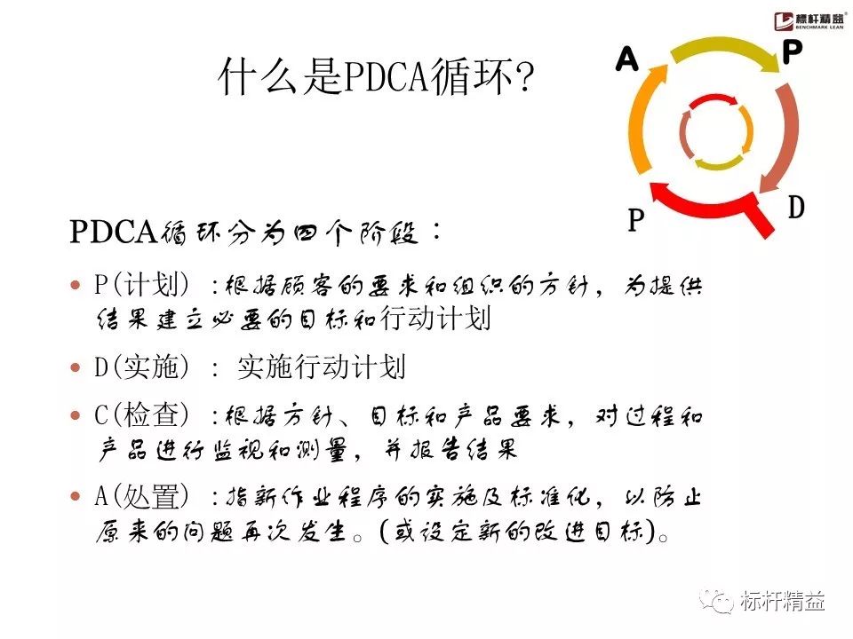 pdca是精益管理方法吗,pdca计划超实用表格