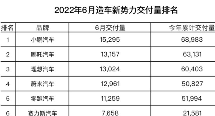 蔚来高端电动车最新款,蔚来电动车有哪些车型