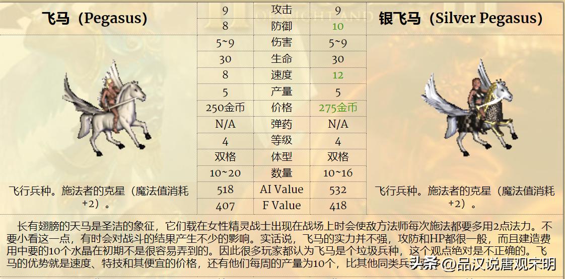 英雄无敌3最强7级兵排名,英雄无敌3各级最强兵种怎么排名