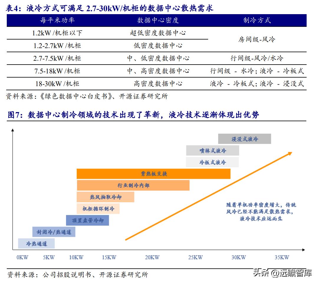 数据中心液冷技术小巨人，曙光数创：赋能“东数西算”绿色价值