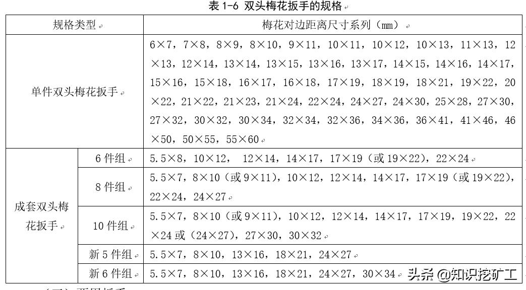 五金塑胶测量工具使用方法,五金品质部测量工具