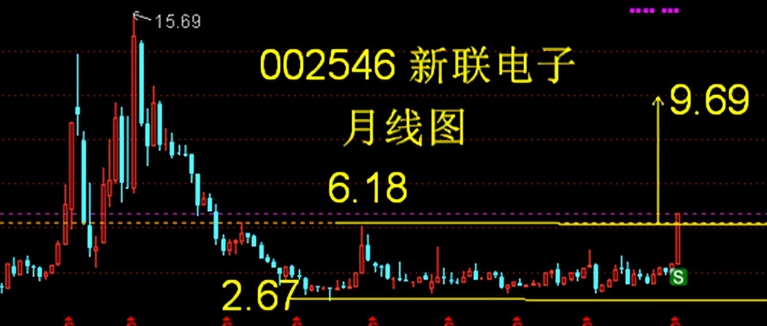 中科信息今日走势,中科信息最新分析