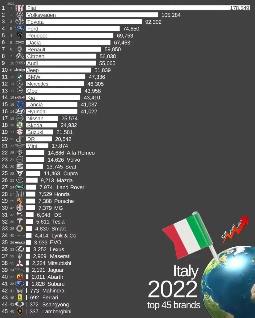 中国上半年汽车出口超日本,中国汽车今年出口有望突破450万辆