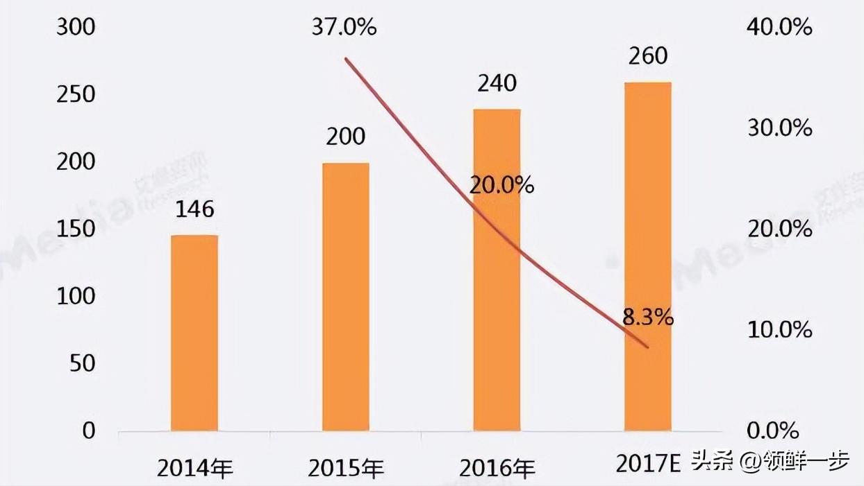 自媒体2024年还能赚钱嘛,2023年做自媒体收益如何