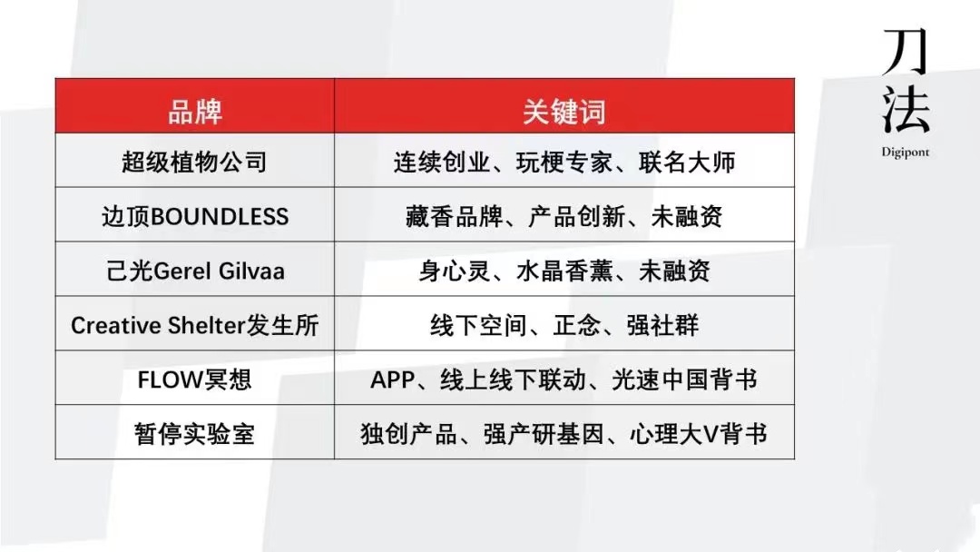 体检异常率99%的年轻人们,需要什么样的情绪品牌?|品牌出鞘