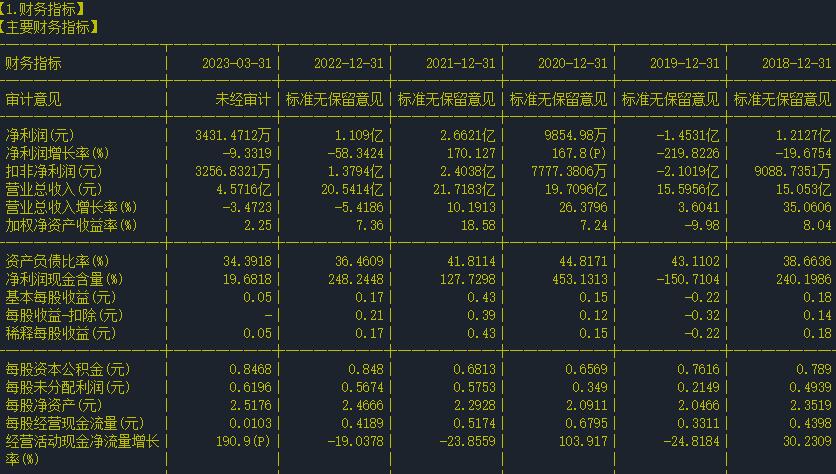 300441鲍斯股份炒什么题材,股票分析600125