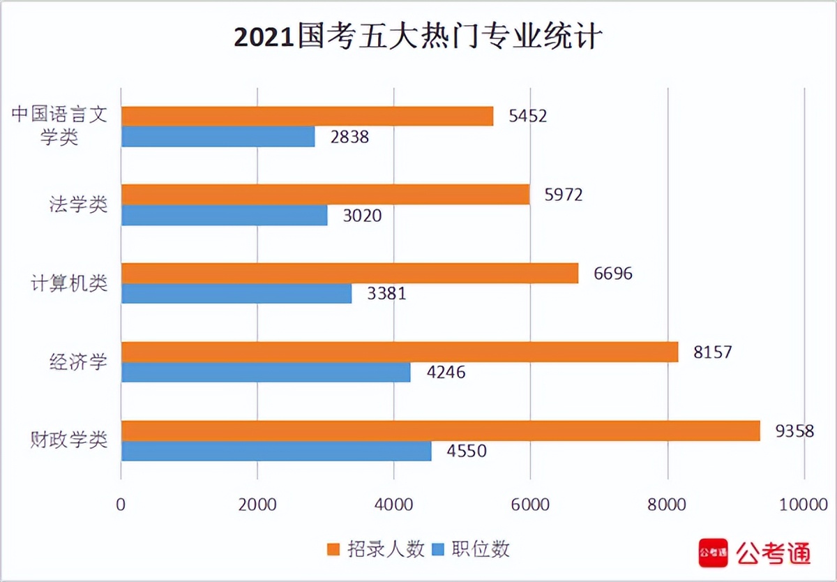 国考每年报考人数与招录人数,宁夏税务2022年国考招录人数