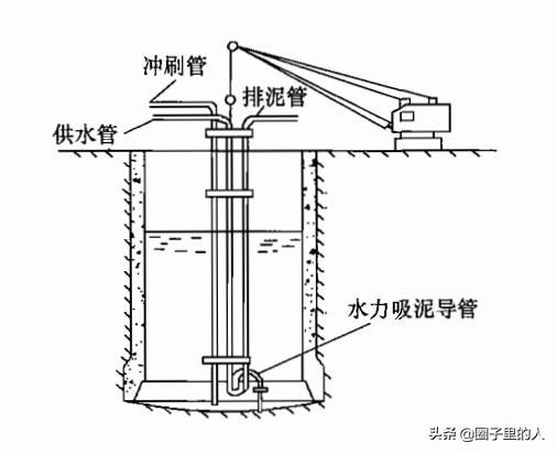 沉井施工技术,基坑支护结构施工之沉井