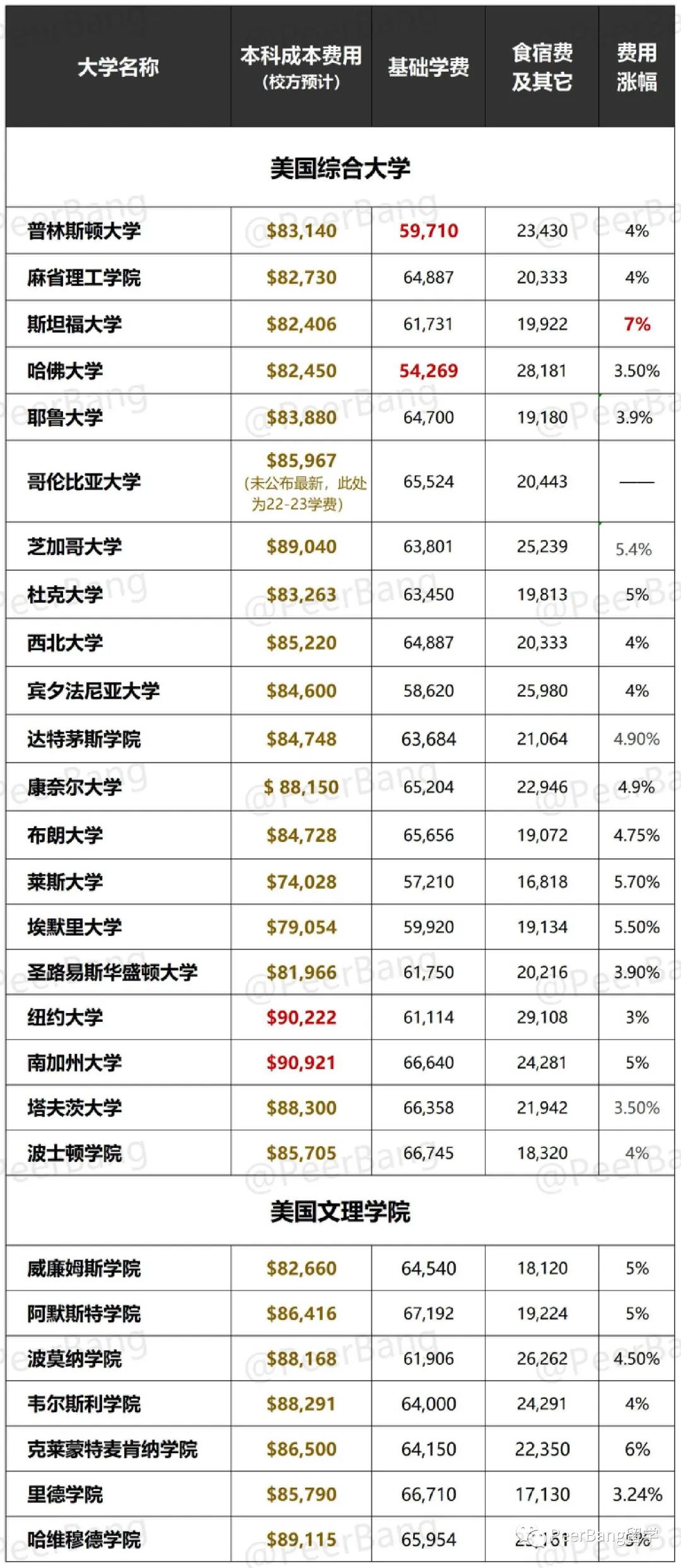 国外大学学费为什么这么贵,国外大学学费一年多少钱