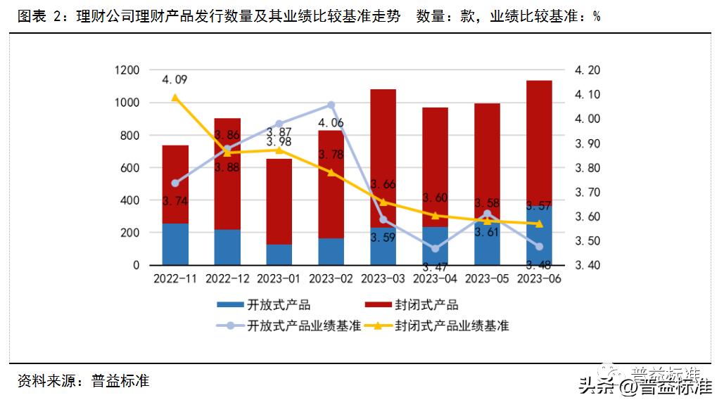 银行理财产品收益率走势,银行理财产品收益率连续5周下跌