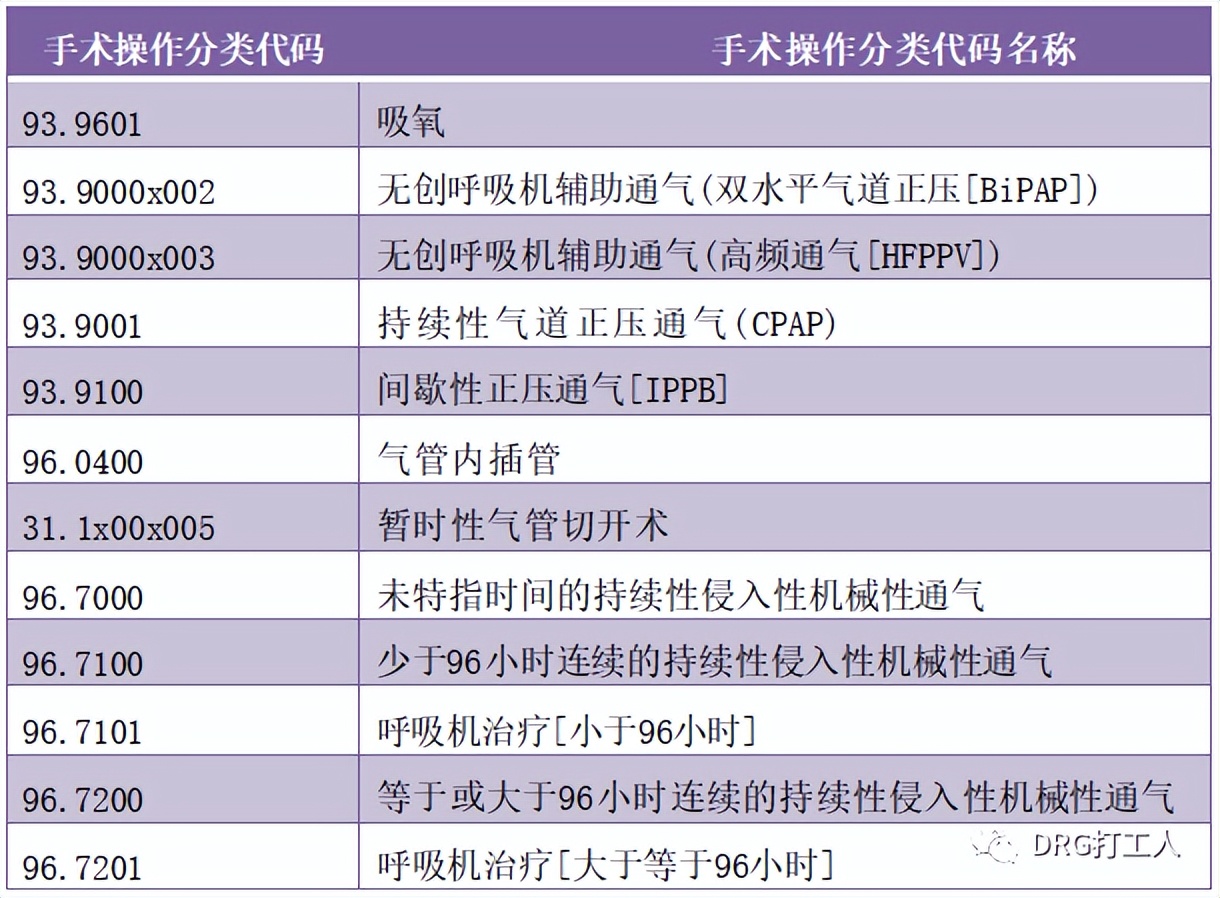 新型冠状病毒感染相关诊断与编码及主要诊断选择
