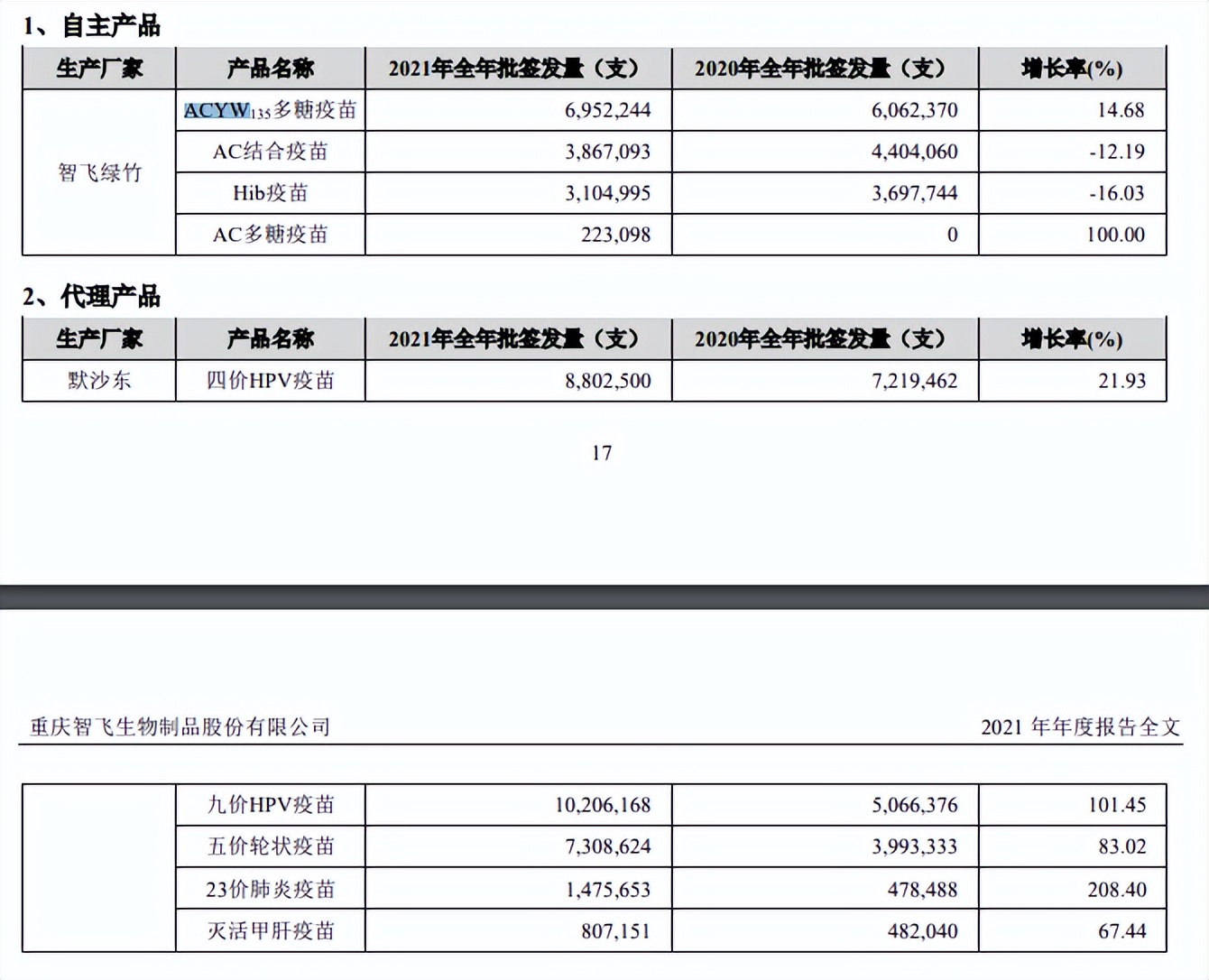 hpv疫苗概念龙头股,hpv疫苗研发龙头