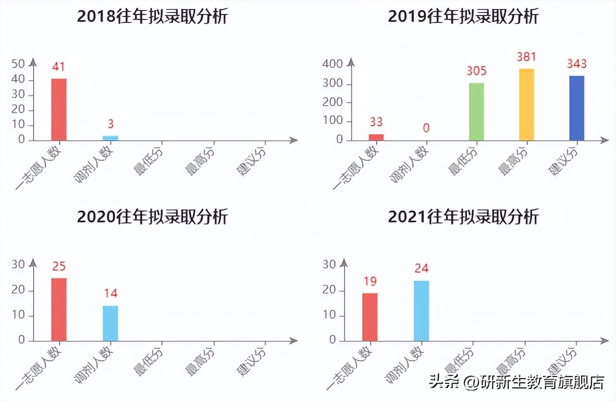 材料与化工专硕考研学校推荐,研究生材料与化工专硕怎么样