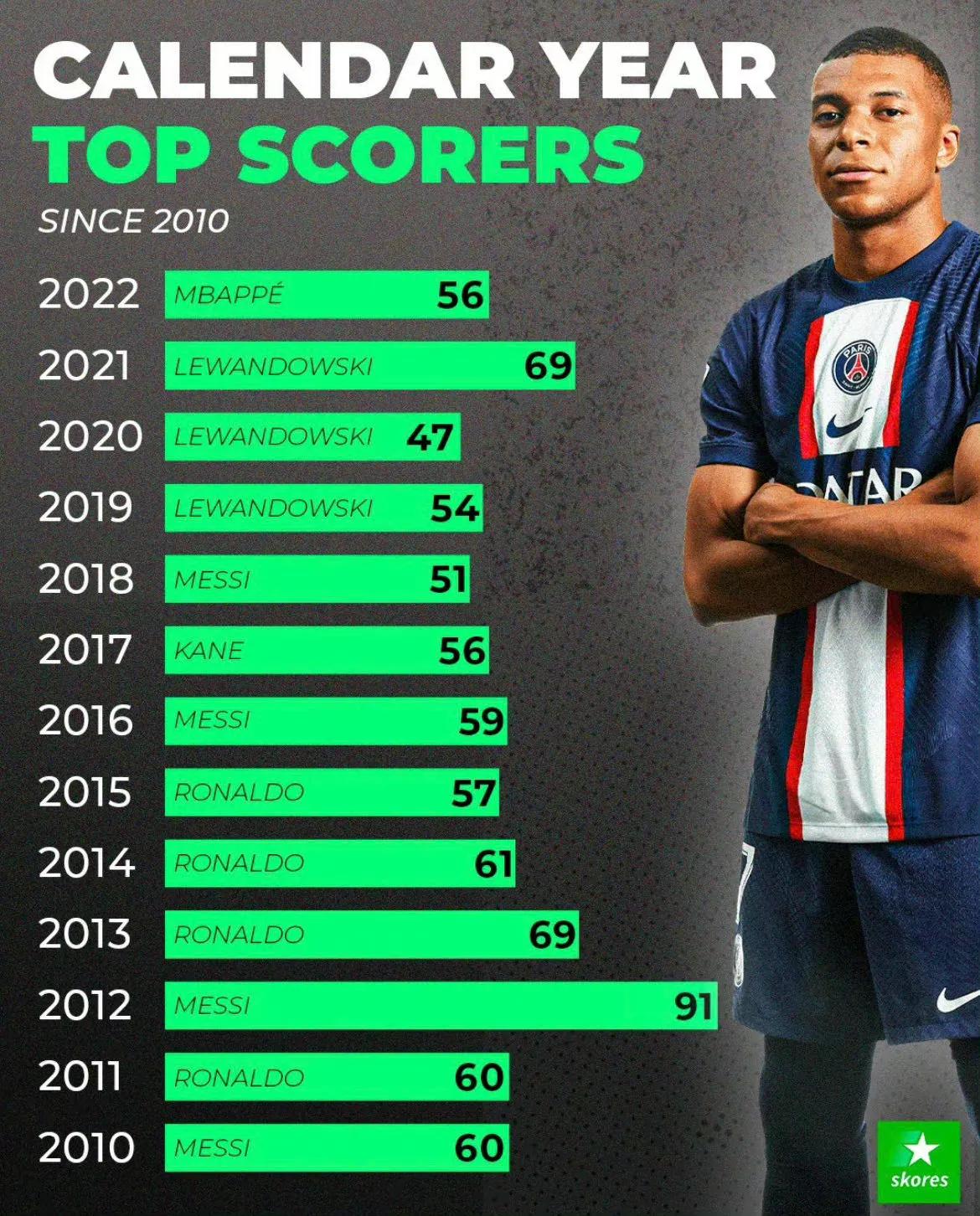 姆巴佩看nba看自己世界杯进球,总决赛姆巴佩进球视频