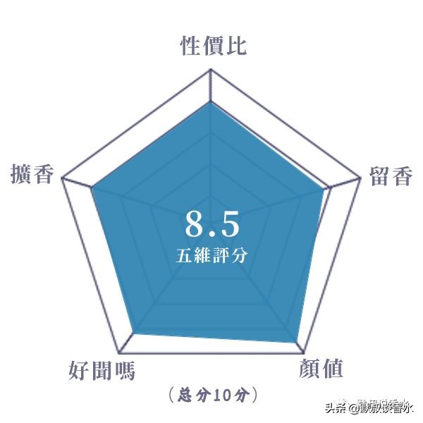 十大公认留香持久的香水测评,观夏的几款香水